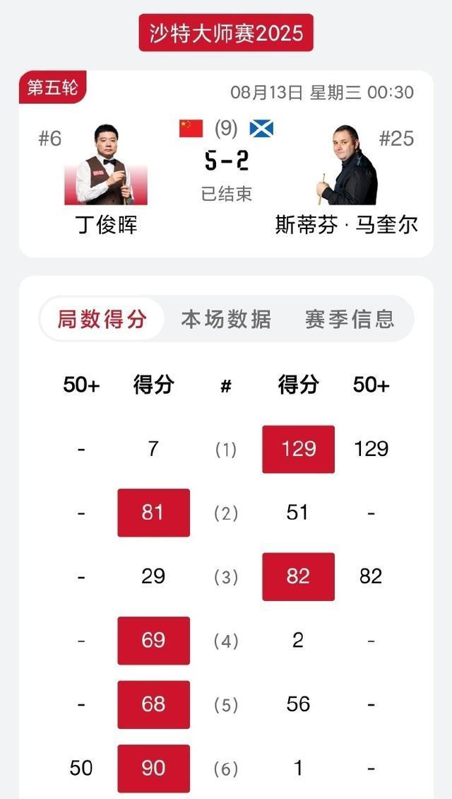 马奎尔, 赛点, 连丢 马奎尔, 赛点, 连丢