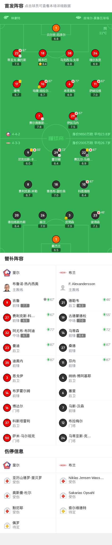 里尔率先打, 吉鲁打入一