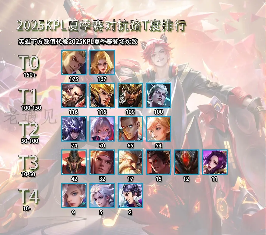 优化升级, 赛对抗路T, 内的英雄就 优化升级, 赛对抗路T, 内的英雄就