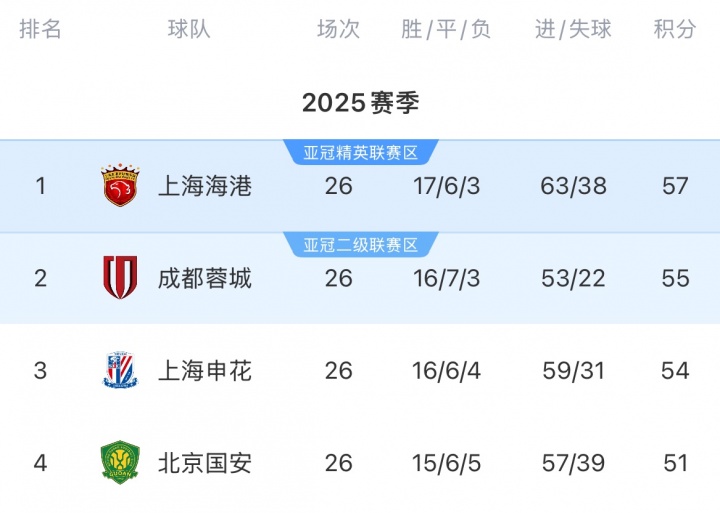 领先, 绝杀三镇, yid